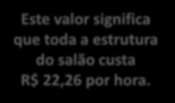 Custo Fixo Unitário CUT = CVunit + CFunit Fazendo o cálculo.