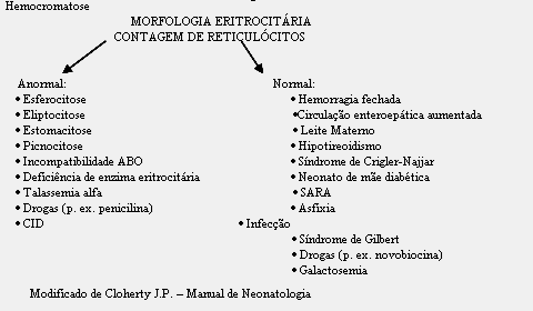 Ùnico achado físico pode ser icterícia de esclera Nenhum tratamento é necessário Síndrome de Lucey-Driscoll Diagnostico: Hiperbilirrubinemia neonatal familiar transitória,distúrbio raro