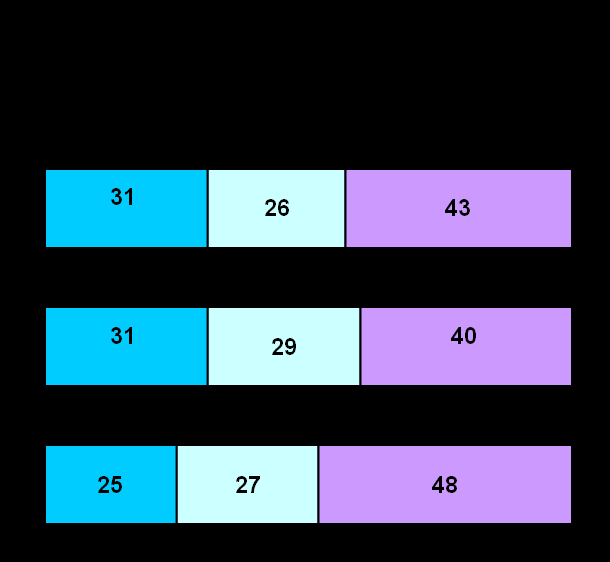 Frequência da notificação % nunca/raramente % por vezes % a maioria das vezes/sempre 1.