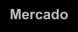 Terceiro Setor 1 o Setor 2 o Setor Estado Governos Secretarias Judiciário Legislativo Ministérios Autarquias (lucro) 3 o Setor Mercado Comércio Serviços Agricultura