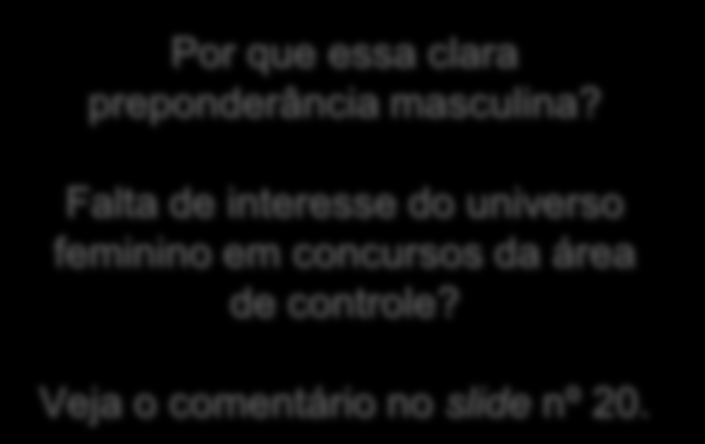 Por que essa clara preponderância masculina?