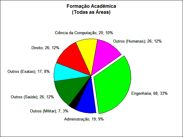 Apoio: ESAF Concurso AFC/CGU