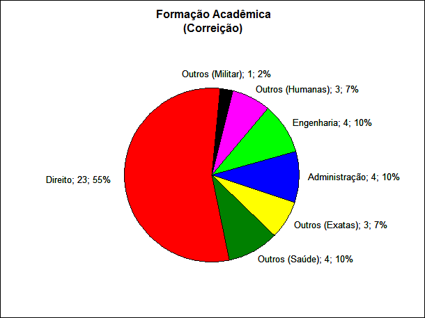 Apoio: ESAF Concurso AFC/CGU