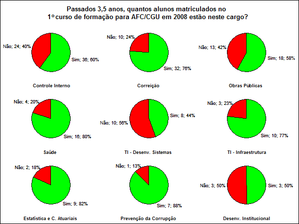 Apoio: ESAF Concurso AFC/CGU