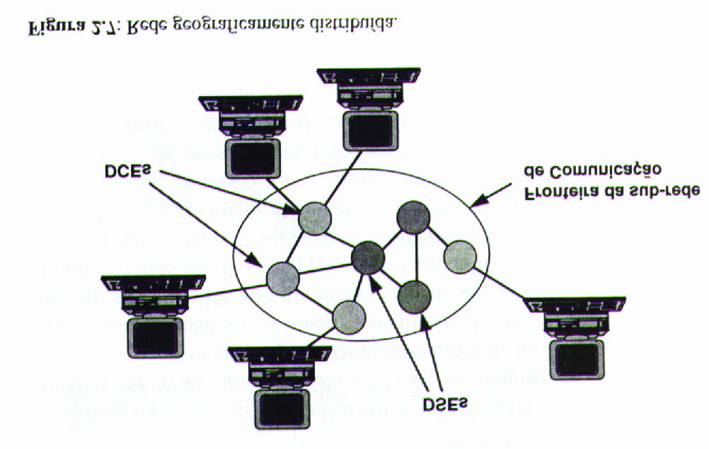DTE/DCE/DSE Topologias de Rede