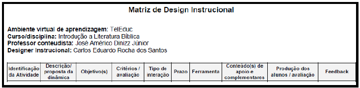 comunicação entre a equipe multidisciplinar e o professor, por exemplo. O número de linhas dessa matriz está diretamente relacionado ao número de atividades previstas para o curso.