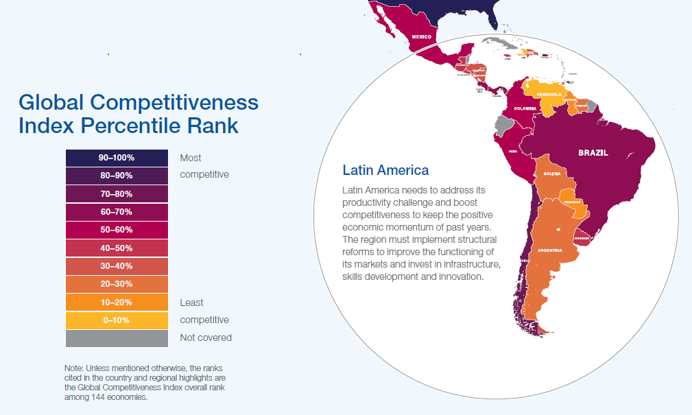 A América Latina enfrenta o desafio de incrementar seu nível de
