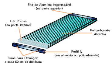 Remova o excesso de partículas do interior dos alvéolos com aspirador; A estrutura que irá acomodar as chapas deve estar limpa; Utilize perfis de alumínio ou de policarbonato protegidos com