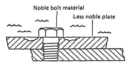 Fig. 12- Corrosão