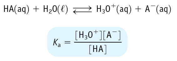 pk a = log1/k