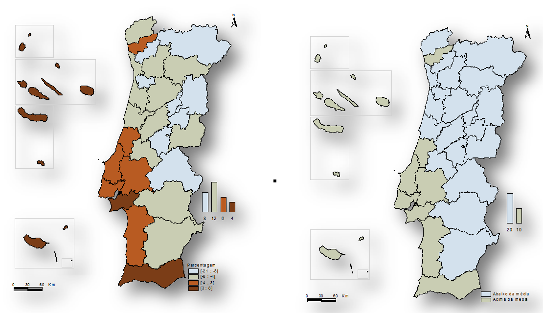 Entre 2001 e 2011, por regiões NUTS III, as maiores reduções verificaram-se nas regiões da Serra da Estrela (-21,0%), Beira Interior Norte (-15,1%) e Pinhal Interior Sul (-14,5%).