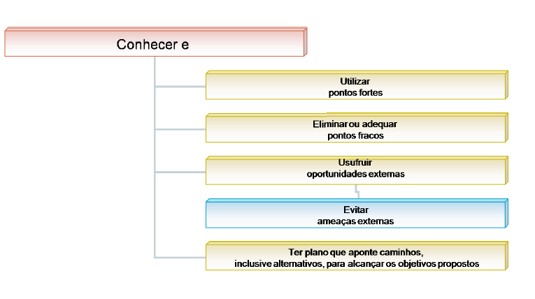 V CONSTRUINDO O PLANEJAMENTO ESTRATÉGICO DA 3ª CCR ESTRATÉGIA É a arte de aplicar os meios disponíveis para atingir objetivos específicos, sutis e, por vezes, inconscientes do pensamento humano A