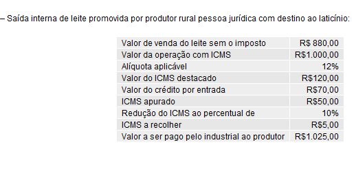 Apuração do Imposto Art. 485 Art. 487. O imposto destacado nas notas fiscais relativas às operações submetidas ao tratamento tributário previsto no art.