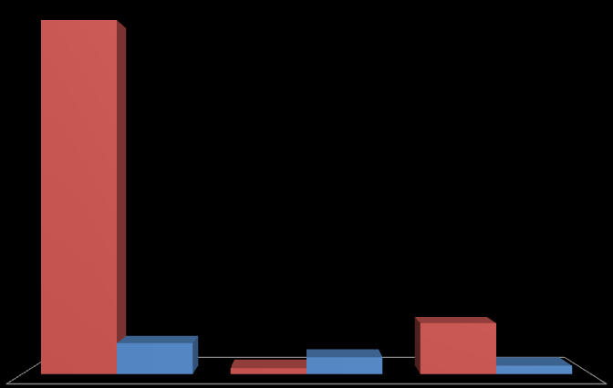 PERFIL DOS INSCRITOS Ao todo, foram contabilizadas 51.334 inscrições na 2ª edição do Programa.