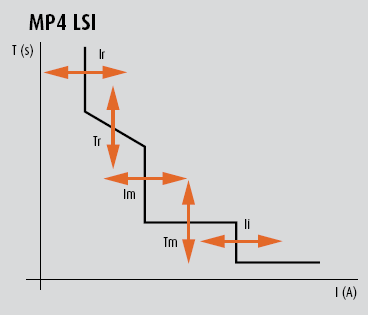 Electrónicas MP4 LSI