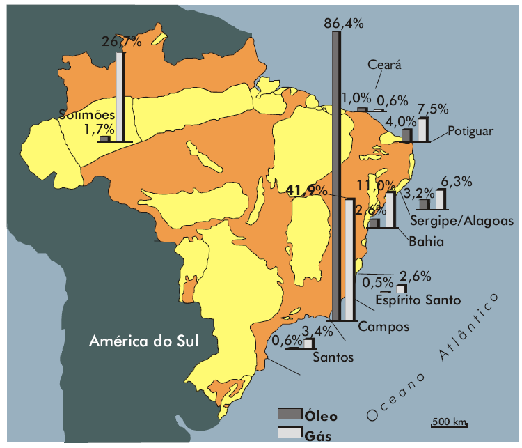 Bacias Sedimentares e