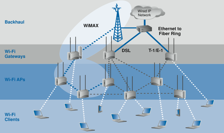 Figura 3: Segunda fase Outros gigantes também estão correndo atrás deste mercado, existem alguns boatos na internet de uma possível parceria entre Apple e empresa chinesa de chips WiMAX, para que as