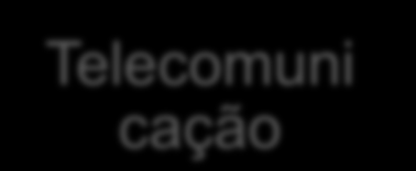 Estrutura Projeto Governança Automação Interação com Cliente Alternativa de Suprimentos Medição Telecomuni cação Métricas Detector de Falta Pesquisa Estudo de Região Crítica Infraestrutura Avançada