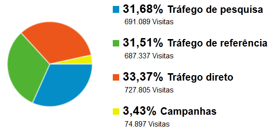 DADOS RELEVANTES O Convergência Digital aposta na transparência. O meio Internet possui várias métricas, distintas entre si.