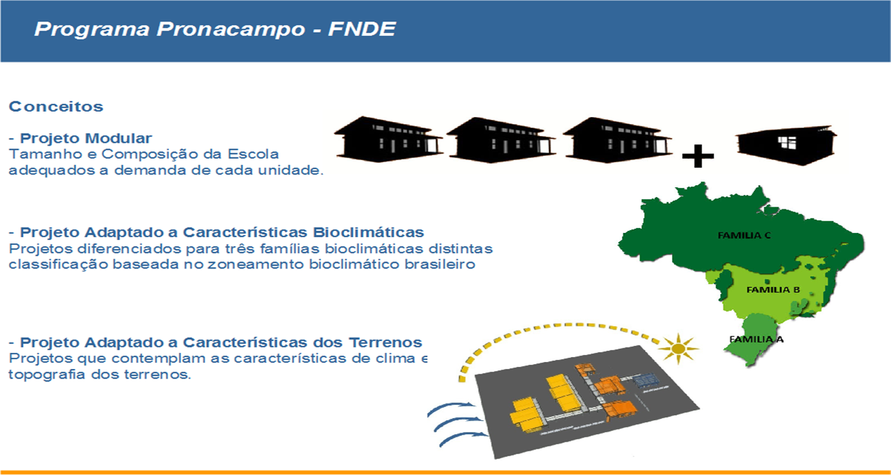 PRONACAMPO Meta até 2014 APOIO A CONSTRUÇÃO, REFORMA E AMPLIAÇÃO DE 3.