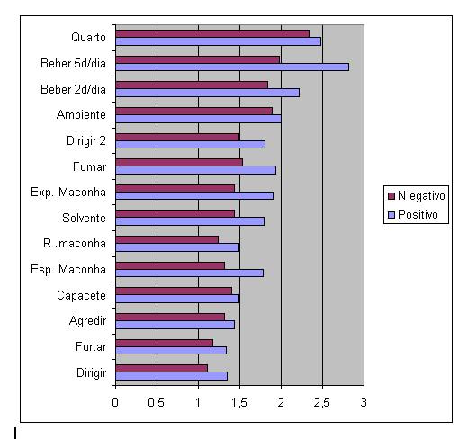 Resultados