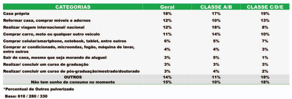 Classe A: mais de R$ 9.097.