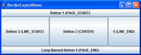 BorderLayout n O BorderLayout tem 5 áreas especificadas pelas constantes: PAGE_START, PAGE_END, LINE_START, LINE_END, e CENTER.