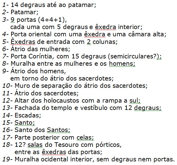 Introdução ao Evangelho O Grande Templo ê.xe.