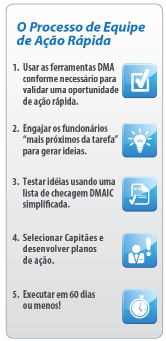 Especial - Lean Seis Sigma promovida no Sistema de Produção Toyota.