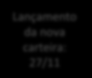 Cronograma FEV MAR ABR MAI JUN JUL AGO SET OUT NOV Inscrições: 25/02 a 14/08 Reunião com as empresas: 25/02 a 27/08 Reunião Inaugural: 25/02 Consulta Pública Online: 02/03 a 30/03 WS de revisão: 04 a