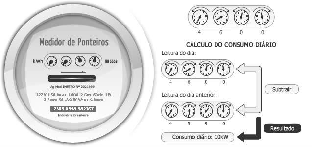 elétrica em kwh em