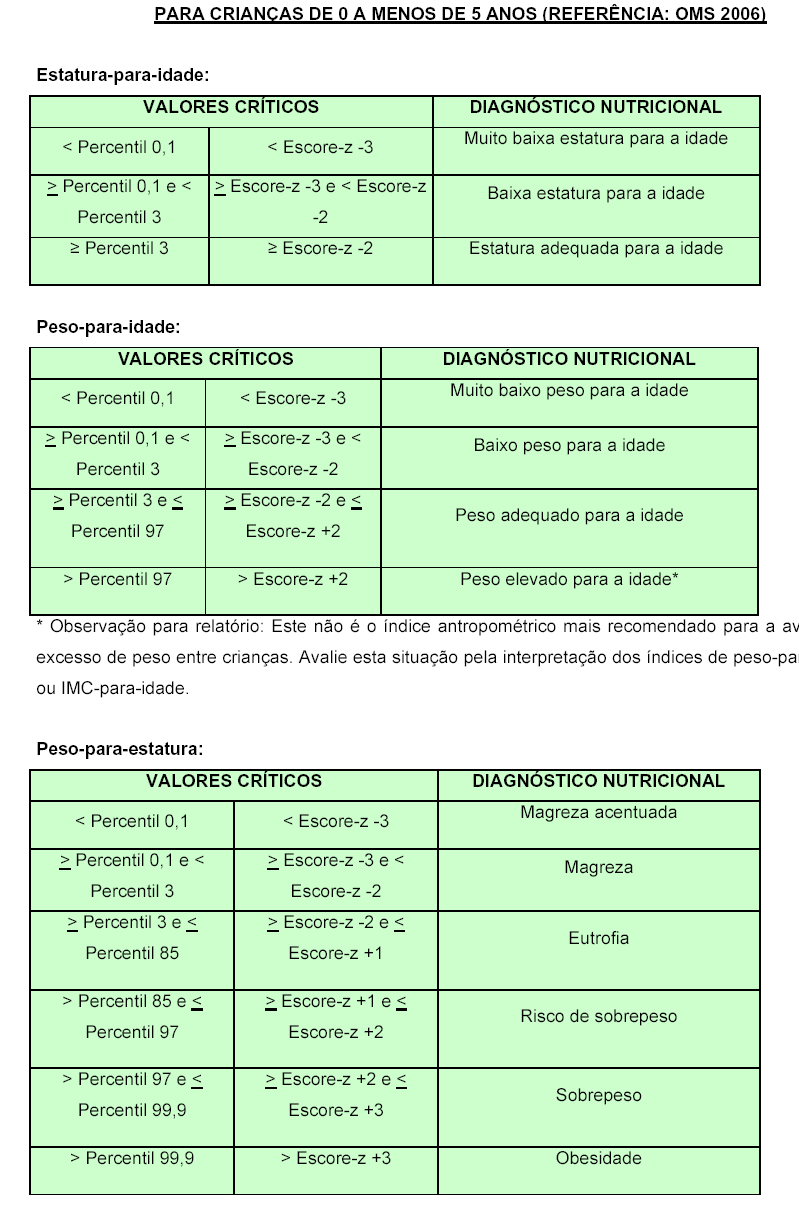 Diagnóstico