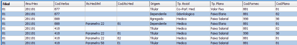 Tp. Plano Validação NaoVazio().and. Pertence( '1234' ) Opções Pré-seleção 1=Faixa Salarial;2=Faixa Etária;3=Valor Fixo;4=% S/ Salário FORNEC Tamanho 3 Validação Cod.Fornec NaoVazio().AND.