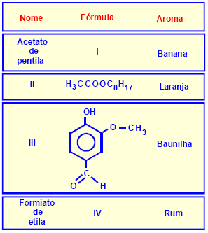 26 (ESAN-SP) O nome do composto a seguir, que pode ser usado para dar o sabor morango a balas e refrescos, é: a) etanoato de butila. b) butanoato de etila. c) butanoato de metila.