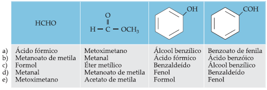 09 Dê nomes aos compostos ou faça suas fórmulas. 10 (Ufles-ES) Que alternativa indica, corretamente, o nome de todas as estruturas apresentadas?