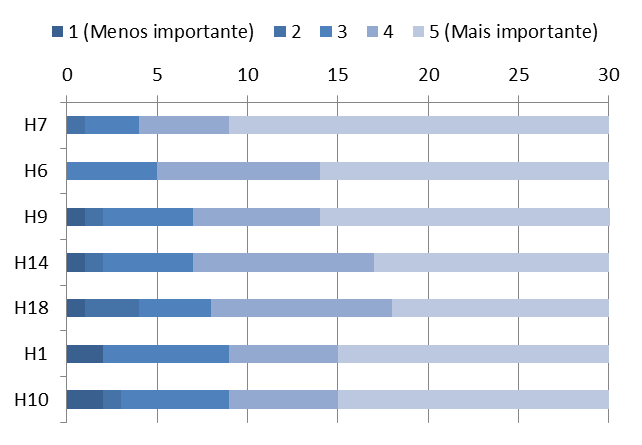 Todos os jogos desenvolvidos pelos estudantes durante a Oficina também foram coletados para análise posterior.