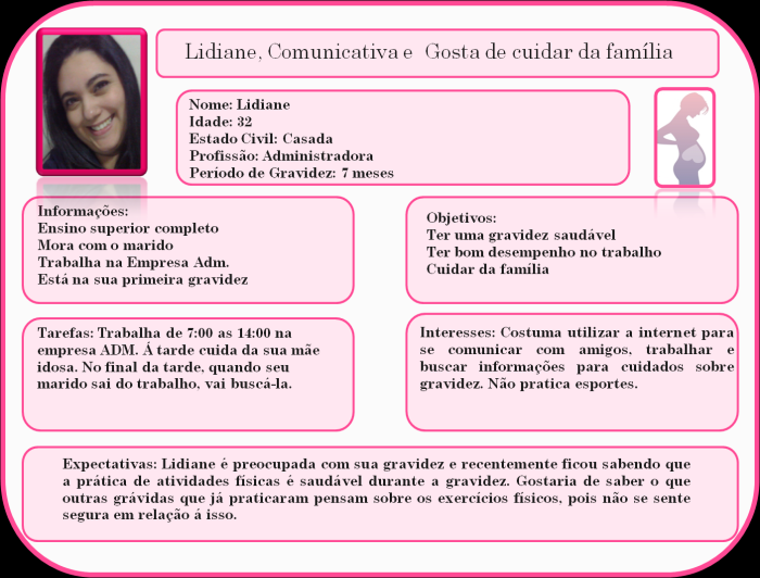 Figura 2- Gráfico dos resultados obtidos Figura 3- Perfil 1 Conclusão do Passo 1- Coleta de Requisitos Estes resultados permitiram entender a principal dificuldade das grávidas no geral, que é a