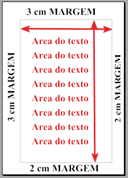 A ÁREA DO TEXTO A área do texto, como marcada na imagem ao lado, é a área que sobra depois que você fez as configurações das margens.