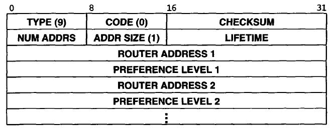 Mensagens ICMP Mensagem Router Advertisement (Discovery) Quando um host desconhece o roteador / default gateway na rede,