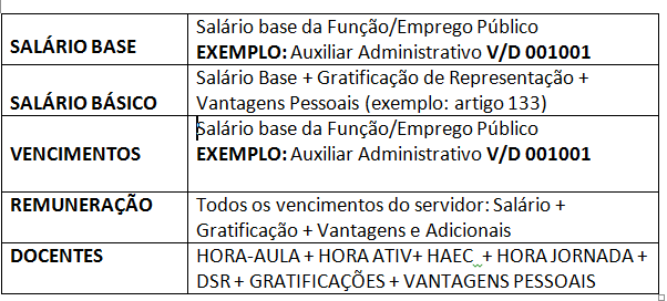 O Vale-Transporte é custeado da seguinte forma: PELO BENEFICIÁRIO: na parcela equivalente a 6% (seis por cento) do salário básico ou vencimento.