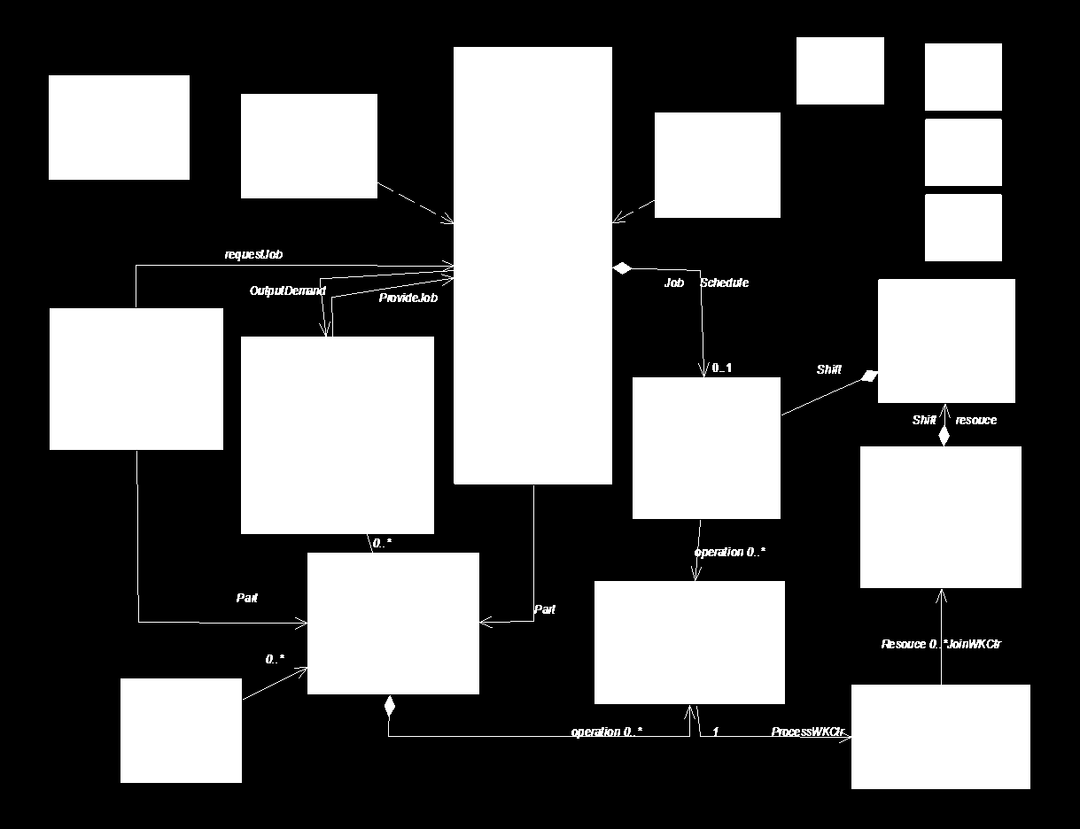 Figura 9: Diagrama de Classe do APPCS. Fonte: Tsai e Sato (2003).