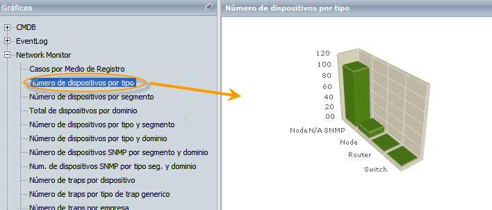 Console Usuários Visualização de gráficas Aranda DASHBOARD permite visualizar mais de uma gráfica no mesmo tempo.