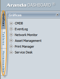 Gráficas Na hora de localizar-se sobre esta aba, se mostram as aplicações de Aranda Software das quais pode obter os indicadores.