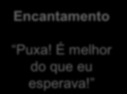 .. Serviço percebido IGUAL serviço esperado Satisfação Deu tudo certo Serviço