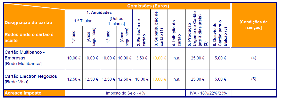 11.2. Cartões de Débito Alteração da comissão de substituição dos cartões de débito.