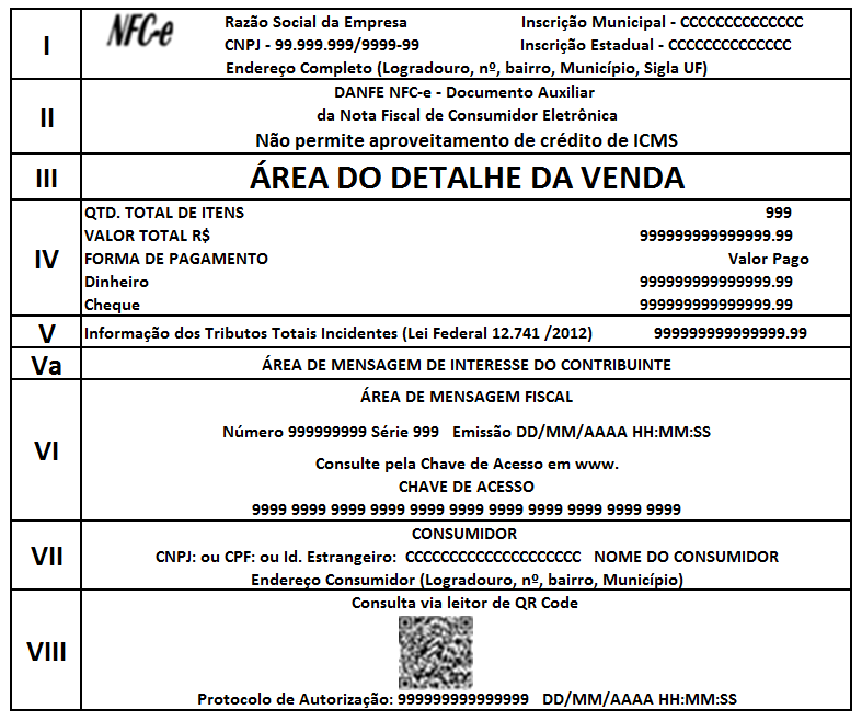 O DANFE NFC-e tem por característica não trazer impressas as informações detalhadas dos itens de mercadorias, que serão apresentadas na divisão do Detalhe da Venda ou no resultado da consulta pública