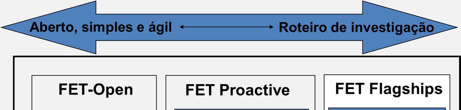 Open) top-down(hpc, FET Proactive &