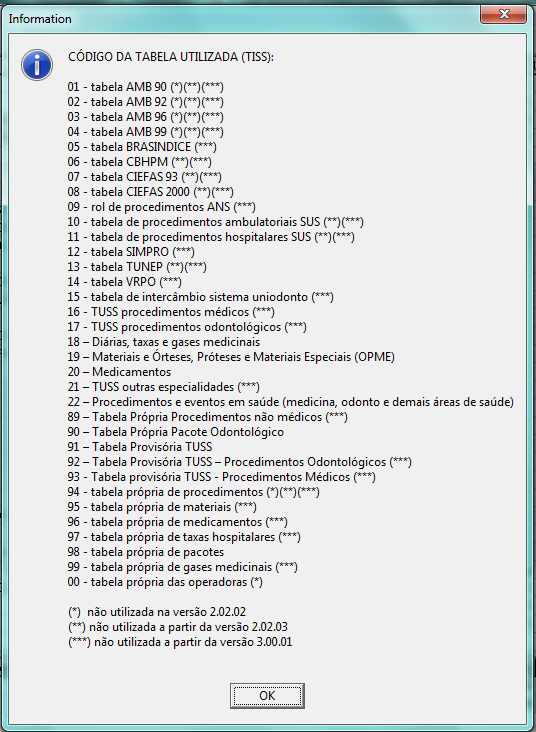 1.1.7) CÓDIGO DE DOMINIO DA TABELA UTILIZADA (ANS): TUSS 16 (unificada) para as tabelas de