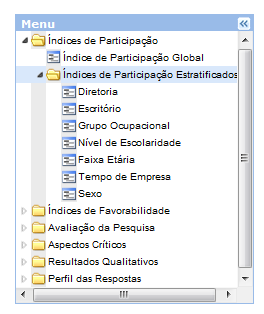 Ao clicar no menu Índices de Participação Estratificados na tela principal dos Resultados Corporativos ele se subdividirá em diversos sub-menus, conforme mostra a figura ao lado, de acordo com as