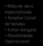 do relacionamento com agregados e terceiros Compra Sinergia em relação a Comissão do concessionário Ativos Utilizados nas Operações Venda Seminovos Melhor preço Sinergias Operacionais